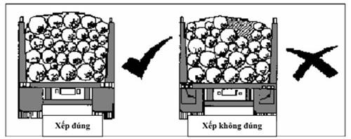 Thông tư 41/2023/TT-BGTVT của Bộ Giao thông Vận tải quy định về xếp hàng hóa trên phương tiện giao thông đường bộ