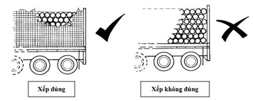 Thông tư 41/2023/TT-BGTVT của Bộ Giao thông Vận tải quy định về xếp hàng hóa trên phương tiện giao thông đường bộ