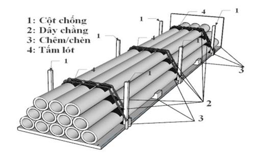 Thông tư 41/2023/TT-BGTVT của Bộ Giao thông Vận tải quy định về xếp hàng hóa trên phương tiện giao thông đường bộ