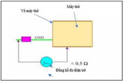 Quyết định 3237/QĐ-BYT của Bộ Y tế về việc ban hành Quy trình kiểm định an toàn và tính năng kỹ thuật Máy thở dùng trong điều trị người bệnh