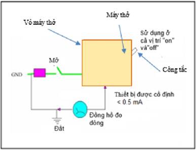 Quyết định 3237/QĐ-BYT của Bộ Y tế về việc ban hành Quy trình kiểm định an toàn và tính năng kỹ thuật Máy thở dùng trong điều trị người bệnh