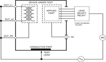 Quyết định 3236/QĐ-BYT của Bộ Y tế về việc ban hành Quy trình kiểm định an toàn và tính năng kỹ thuật Máy gây mê kèm thở dùng trong điều trị người bệnh