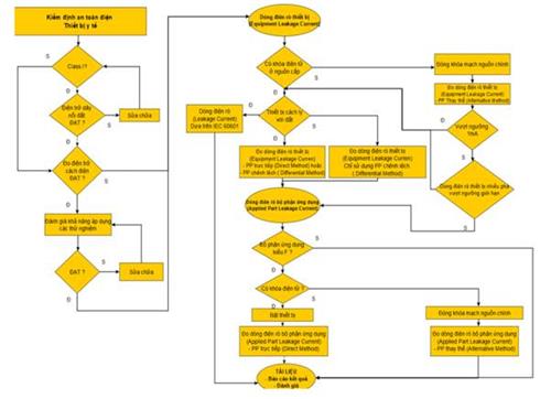 Quyết định 3237/QĐ-BYT của Bộ Y tế về việc ban hành Quy trình kiểm định an toàn và tính năng kỹ thuật Máy thở dùng trong điều trị người bệnh