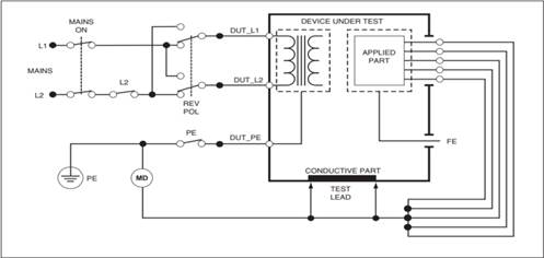 Quyết định 3237/QĐ-BYT của Bộ Y tế về việc ban hành Quy trình kiểm định an toàn và tính năng kỹ thuật Máy thở dùng trong điều trị người bệnh