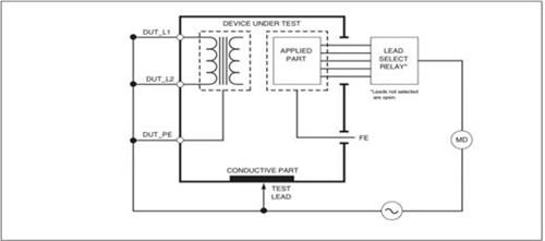 Quyết định 3237/QĐ-BYT của Bộ Y tế về việc ban hành Quy trình kiểm định an toàn và tính năng kỹ thuật Máy thở dùng trong điều trị người bệnh