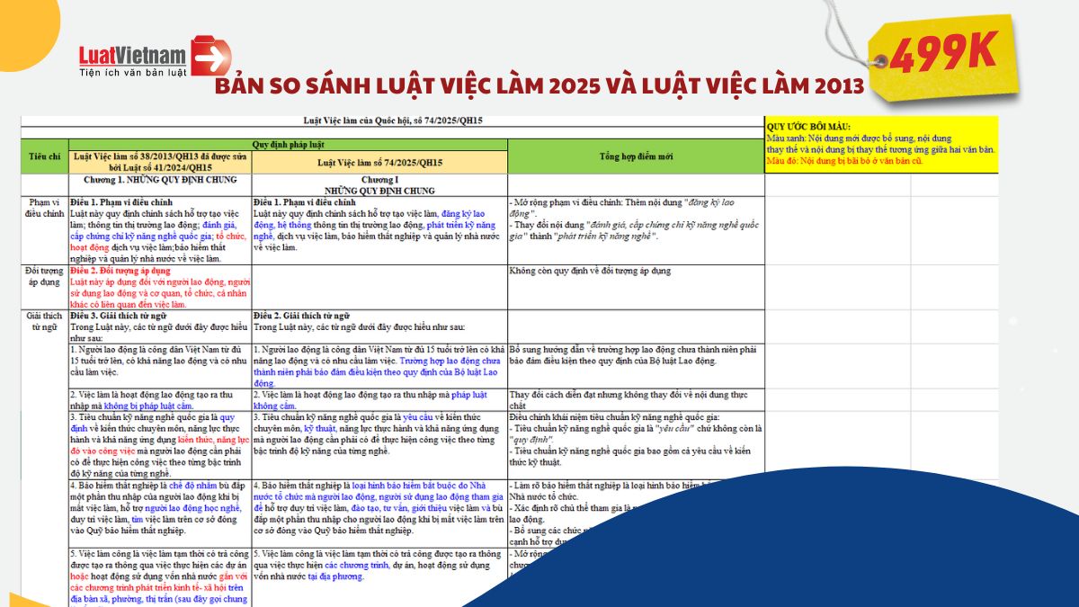 bản So sánh Luật Việc làm 2025 và Luật Việc làm 2013