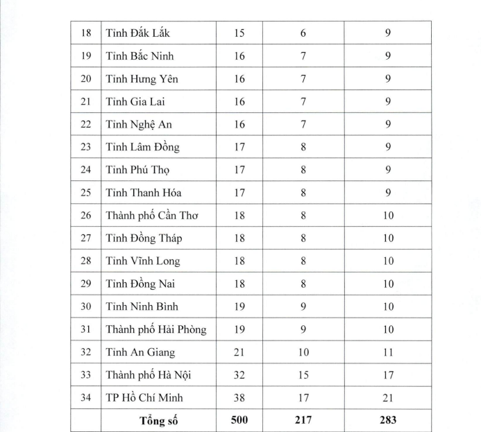 dai-bieu-dia-phuong-1