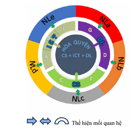 Thông tư 32/2018/TT-BGDĐT của Bộ Giáo dục và Đào tạo về việc ban hành Chương trình giáo dục phổ thông