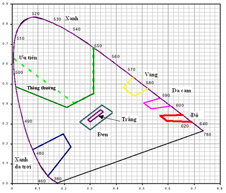 Thông tư 08/2020/TT-BGTVT của Bộ Giao thông Vận tải về việc ban hành Quy chuẩn kỹ thuật Quốc gia về báo hiệu đường thủy nội địa Việt Nam