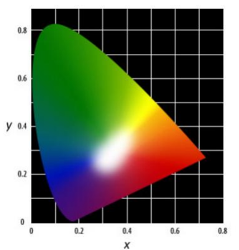 Thông tư 08/2020/TT-BGTVT của Bộ Giao thông Vận tải về việc ban hành Quy chuẩn kỹ thuật Quốc gia về báo hiệu đường thủy nội địa Việt Nam