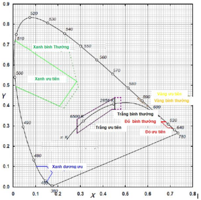 Thông tư 08/2020/TT-BGTVT của Bộ Giao thông Vận tải về việc ban hành Quy chuẩn kỹ thuật Quốc gia về báo hiệu đường thủy nội địa Việt Nam