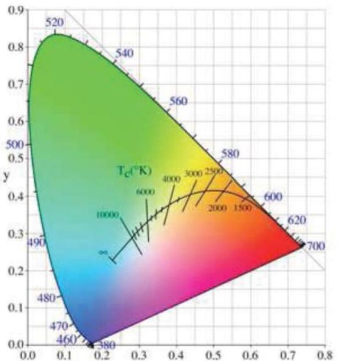 Thông tư 08/2020/TT-BGTVT của Bộ Giao thông Vận tải về việc ban hành Quy chuẩn kỹ thuật Quốc gia về báo hiệu đường thủy nội địa Việt Nam