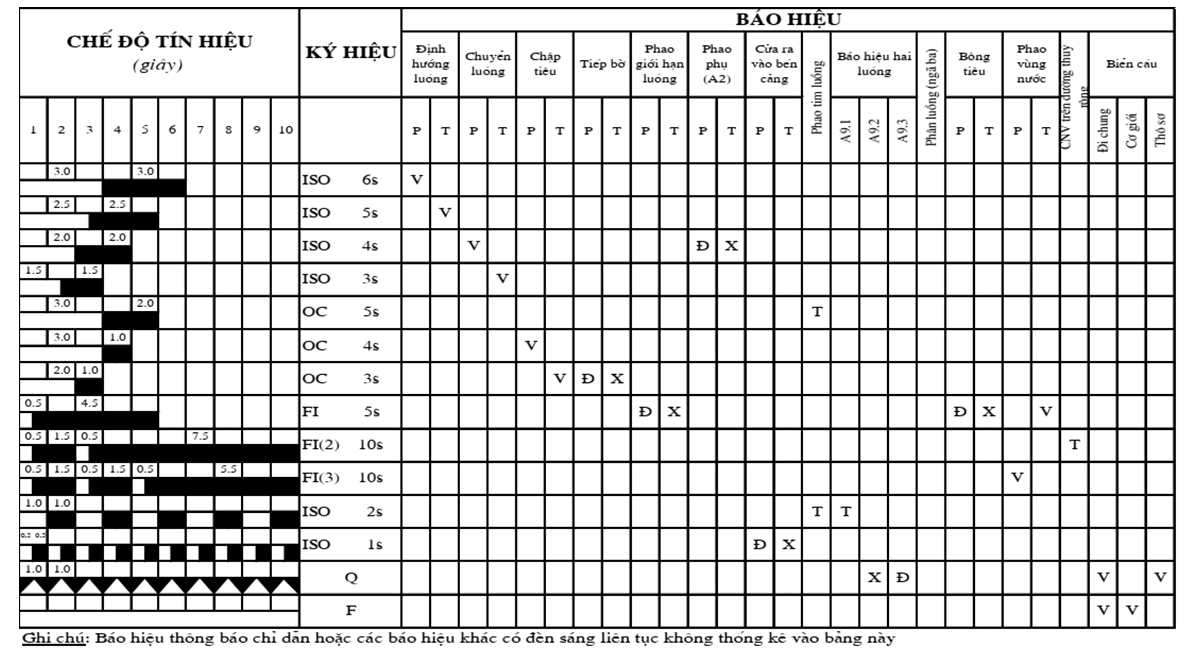 Thông tư 08/2020/TT-BGTVT của Bộ Giao thông Vận tải về việc ban hành Quy chuẩn kỹ thuật Quốc gia về báo hiệu đường thủy nội địa Việt Nam