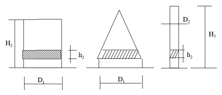 Thông tư 08/2020/TT-BGTVT của Bộ Giao thông Vận tải về việc ban hành Quy chuẩn kỹ thuật Quốc gia về báo hiệu đường thủy nội địa Việt Nam