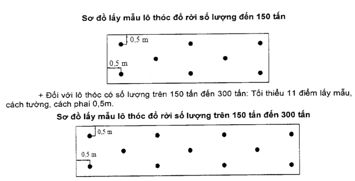 Thông tư 87/2020/TT-BTC của Bộ Tài chính về việc ban hành Quy chuẩn kỹ thuật quốc gia đối với thóc tẻ dự trữ quốc gia