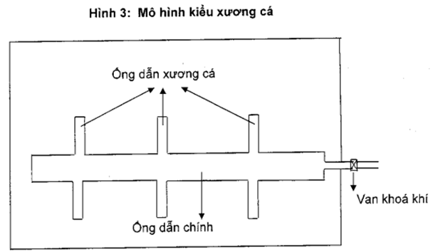 Thông tư 87/2020/TT-BTC của Bộ Tài chính về việc ban hành Quy chuẩn kỹ thuật quốc gia đối với thóc tẻ dự trữ quốc gia
