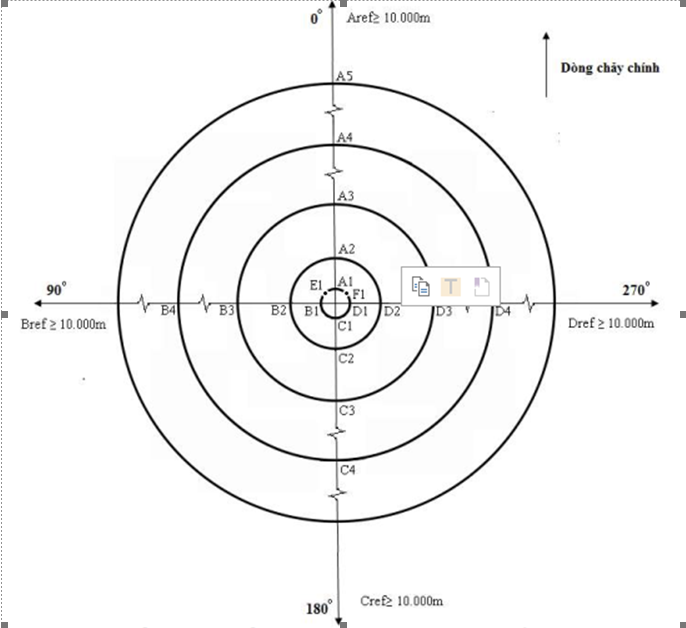 Thông tư 02/2022/TT-BTNMT của Bộ Tài nguyên và Môi trường về việc quy định chi tiết thi hành một số điều của Luật Bảo vệ môi trường