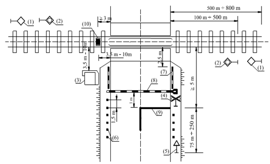 Thông tư 29/2023/TT-BGTVT của Bộ Giao thông Vận tải quy định về đường ngang và cấp giấy phép xây dựng công trình thiết yếu trong phạm vi đất dành cho đường sắt