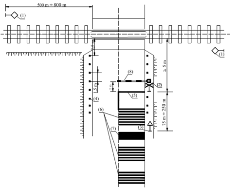 Thông tư 29/2023/TT-BGTVT của Bộ Giao thông Vận tải quy định về đường ngang và cấp giấy phép xây dựng công trình thiết yếu trong phạm vi đất dành cho đường sắt