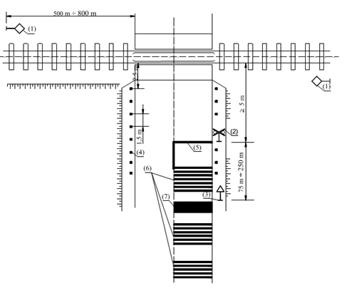 Thông tư 29/2023/TT-BGTVT của Bộ Giao thông Vận tải quy định về đường ngang và cấp giấy phép xây dựng công trình thiết yếu trong phạm vi đất dành cho đường sắt