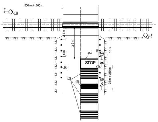 Thông tư 29/2023/TT-BGTVT của Bộ Giao thông Vận tải quy định về đường ngang và cấp giấy phép xây dựng công trình thiết yếu trong phạm vi đất dành cho đường sắt