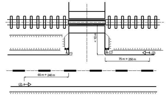 Thông tư 29/2023/TT-BGTVT của Bộ Giao thông Vận tải quy định về đường ngang và cấp giấy phép xây dựng công trình thiết yếu trong phạm vi đất dành cho đường sắt