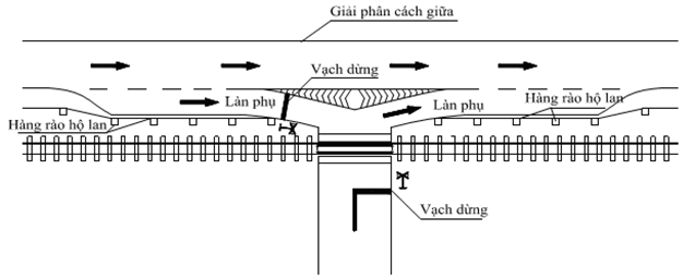 Thông tư 29/2023/TT-BGTVT của Bộ Giao thông Vận tải quy định về đường ngang và cấp giấy phép xây dựng công trình thiết yếu trong phạm vi đất dành cho đường sắt