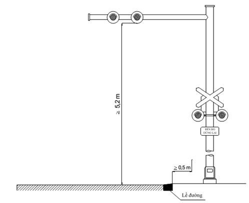 Thông tư 29/2023/TT-BGTVT của Bộ Giao thông Vận tải quy định về đường ngang và cấp giấy phép xây dựng công trình thiết yếu trong phạm vi đất dành cho đường sắt