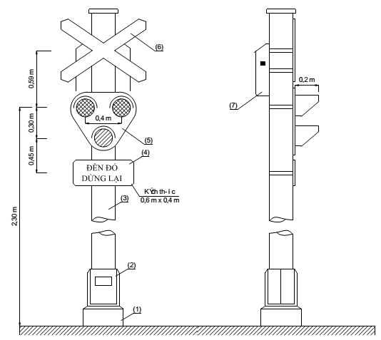Thông tư 29/2023/TT-BGTVT của Bộ Giao thông Vận tải quy định về đường ngang và cấp giấy phép xây dựng công trình thiết yếu trong phạm vi đất dành cho đường sắt