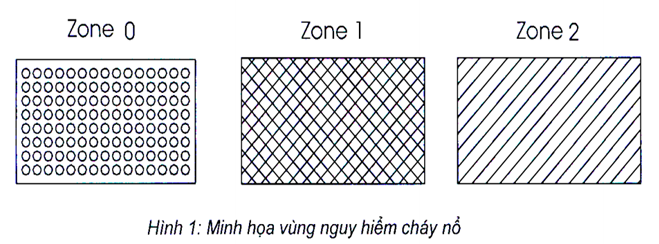 Thông tư 15/2020/TT-BCT của Bộ Công Thương về việc ban hành Quy chuẩn kỹ thuật quốc gia về yêu cầu thiết kế cửa hàng xăng dầu