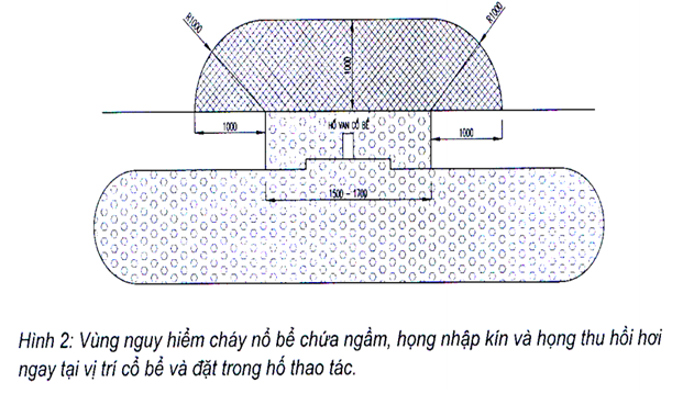 Thông tư 15/2020/TT-BCT của Bộ Công Thương về việc ban hành Quy chuẩn kỹ thuật quốc gia về yêu cầu thiết kế cửa hàng xăng dầu
