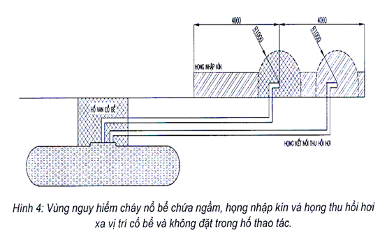 Thông tư 15/2020/TT-BCT của Bộ Công Thương về việc ban hành Quy chuẩn kỹ thuật quốc gia về yêu cầu thiết kế cửa hàng xăng dầu