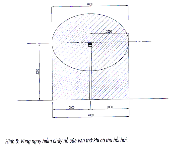 Thông tư 15/2020/TT-BCT của Bộ Công Thương về việc ban hành Quy chuẩn kỹ thuật quốc gia về yêu cầu thiết kế cửa hàng xăng dầu
