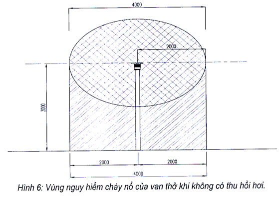 Thông tư 15/2020/TT-BCT của Bộ Công Thương về việc ban hành Quy chuẩn kỹ thuật quốc gia về yêu cầu thiết kế cửa hàng xăng dầu