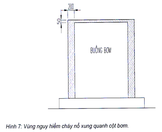 Thông tư 15/2020/TT-BCT của Bộ Công Thương về việc ban hành Quy chuẩn kỹ thuật quốc gia về yêu cầu thiết kế cửa hàng xăng dầu