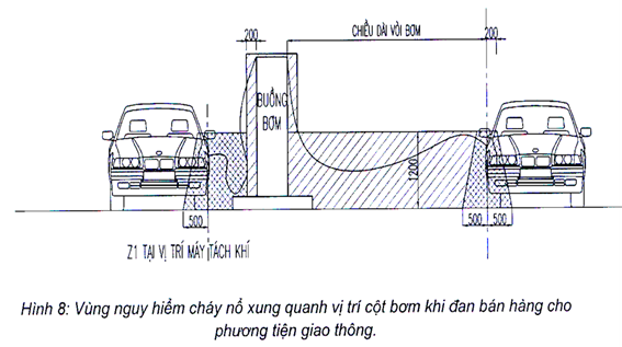 Thông tư 15/2020/TT-BCT của Bộ Công Thương về việc ban hành Quy chuẩn kỹ thuật quốc gia về yêu cầu thiết kế cửa hàng xăng dầu