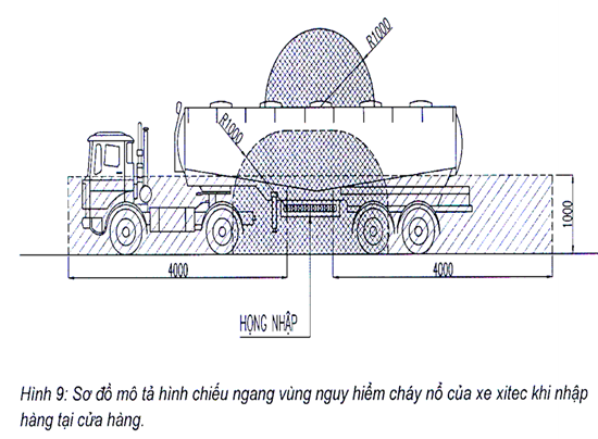 Thông tư 15/2020/TT-BCT của Bộ Công Thương về việc ban hành Quy chuẩn kỹ thuật quốc gia về yêu cầu thiết kế cửa hàng xăng dầu