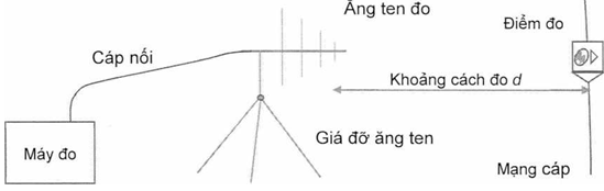 Thông tư 14/2021/TT-BTTTT của Bộ Thông tin và Truyền thông về việc ban hành 