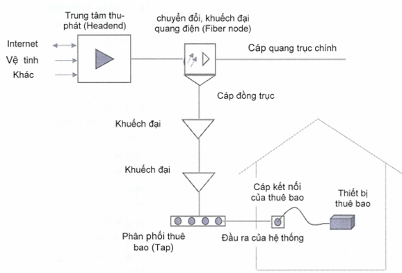 Thông tư 14/2021/TT-BTTTT của Bộ Thông tin và Truyền thông về việc ban hành 