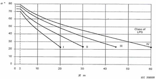 Thông tư 16/2020/TT-BTTTT của Bộ Thông tin và Truyền thông về việc ban hành “Quy chuẩn kỹ thuật quốc gia về chống sét cho các trạm viễn thông và mạng cáp ngoại vi viễn thông”