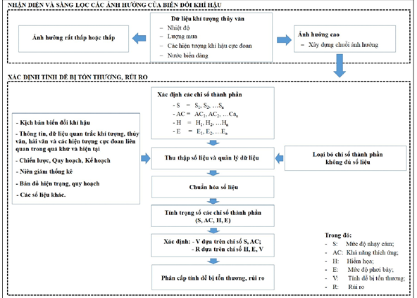 Thông tư 01/2022/TT-BTNMT của Bộ Tài nguyên và Môi trường về việc quy định chi tiết thi hành Luật Bảo vệ môi trường về ứng phó với biến đổi khí hậu