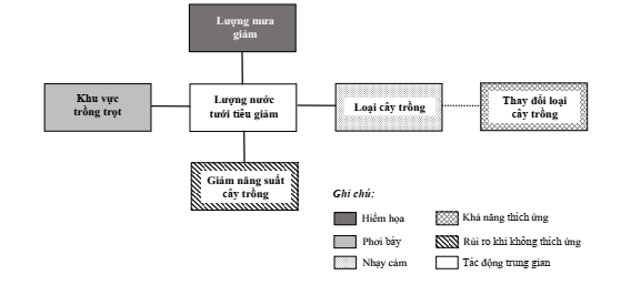 Thông tư 01/2022/TT-BTNMT của Bộ Tài nguyên và Môi trường về việc quy định chi tiết thi hành Luật Bảo vệ môi trường về ứng phó với biến đổi khí hậu