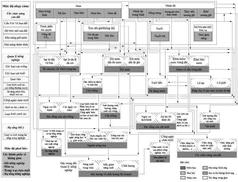 Thông tư 01/2022/TT-BTNMT của Bộ Tài nguyên và Môi trường về việc quy định chi tiết thi hành Luật Bảo vệ môi trường về ứng phó với biến đổi khí hậu