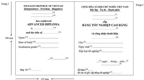 Thông tư 24/2020/TT-BLĐTBXH của Bộ Lao động Thương binh và Xã hội về việc sửa đổi, bổ sung một số điều của Thông tư 10/2017/TT-BLĐTBXH ngày 13/3/2017 của Bộ trưởng Bộ Lao động Thương binh và Xã hội quy định về mẫu bằng tốt nghiệp trung cấp, cao đẳng; in, quản lý, cấp phát, thu hồi, hủy bỏ bằng tốt nghiệp trung cấp, cao đẳng