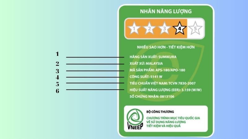 Danh mục phương tiện, thiết bị phải thực hiện dán nhãn năng lượng từ 01/01/2026 Danh mục phương tiện, thiết bị phải thực hiện dán nhãn năng lượng từ 01/01/2026