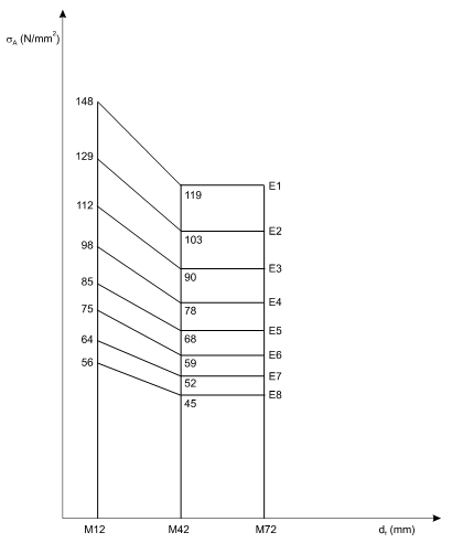 Thông tư 27/2019/TT-BGTVT của Bộ Giao thông Vận tải về việc ban hành Quy chuẩn kỹ thuật quốc gia về cơ sở đóng mới, sửa chữa tàu biển; Quy chuẩn kỹ thuật quốc gia về thiết bị áp lực trên phương tiện giao thông vận tải và phương tiện, thiết bị thăm dò, khai thác trên biển; Quy chuẩn kỹ thuật quốc gia về chế tạo và kiểm tra phương tiện, thiết bị xếp dỡ; Quy chuẩn kỹ thuật quốc gia về an toàn lao động và kỹ thuật nồi hơi lắp đặt trên phương tiện, thiết bị thăm dò và khai thác trên biển và Quy chuẩn kỹ thuật quốc gia về Phân cấp và đóng tàu biển vỏ thép - Sửa đổi 3:2018