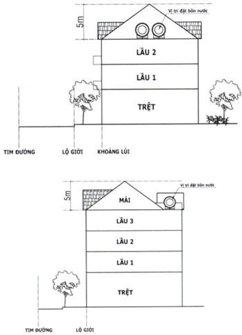 Quyết định 41/2021/QĐ-UBND của Ủy ban nhân dân tỉnh Lâm Đồng về việc sửa đổi, bổ sung một số điều của Quy định ban hành kèm theo Quyết định 36/2015/QĐ-UBND ngày 27/4/2015 của Ủy ban nhân dân tỉnh Lâm Đồng ban hành Quy định lộ giới và các chỉ tiêu chủ yếu về quản lý quy hoạch, xây dựng đối với nhà ở và công trình riêng lẻ trên địa bàn các phường thuộc Thành phố Đà Lạt, tỉnh Lâm Đồng