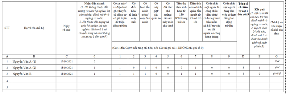 Thông tư 02/2022/TT-BLĐTBXH của Bộ Lao động Thương binh và Xã hội về việc sửa đổi, bổ sung một số nội dung của Thông tư 07/2021/TT-BLĐTBXH ngày 18/7/2021 của Bộ trưởng Bộ Lao động - Thương binh và Xã hội hướng dẫn phương pháp rà soát, phân loại hộ nghèo, hộ cận nghèo; xác định thu nhập của hộ làm nông nghiệp, lâm nghiệp, ngư nghiệp, diêm nghiệp có mức sống trung bình giai đoạn 2022 - 2025 và mẫu biểu báo cáo