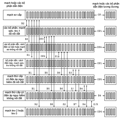 Thông tư 18/2010/TT-BTTTT của Bộ Thông tin và Truyền thông ban hành Quy chuẩn kỹ thuật quốc gia về viễn thông