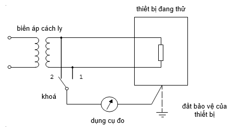 Thông tư 18/2010/TT-BTTTT của Bộ Thông tin và Truyền thông ban hành Quy chuẩn kỹ thuật quốc gia về viễn thông